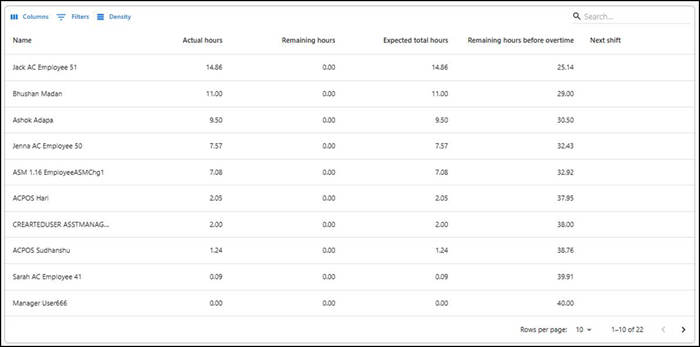 Employee overtime threshold report