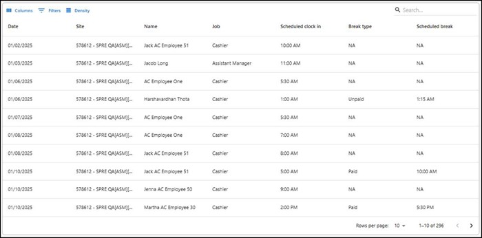 Employee break report