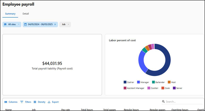 Employee payroll report summary view