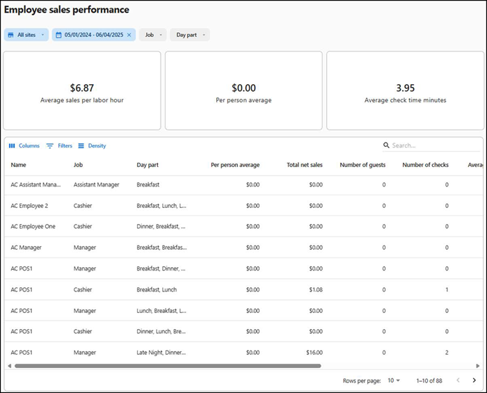 Employee sales performance report
