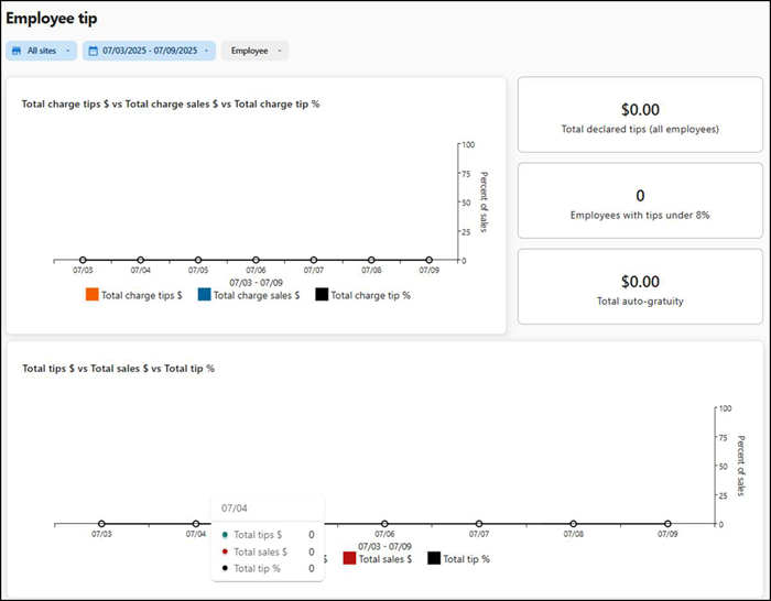 Employee tip report