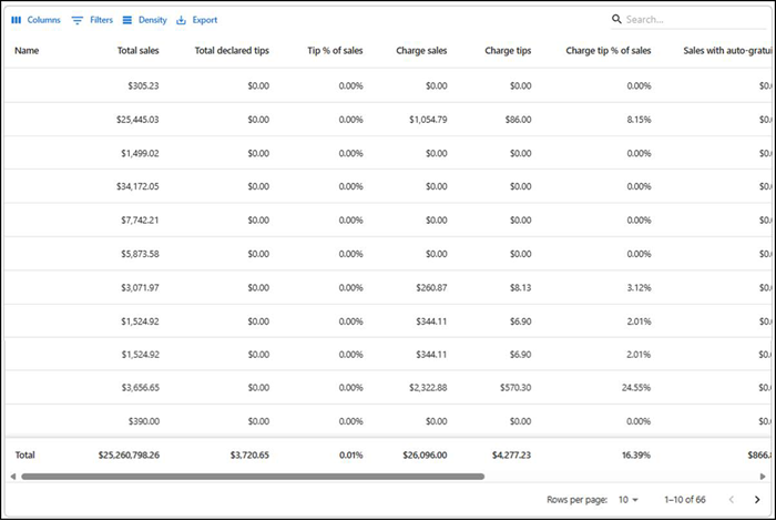 Employee tip report details screen