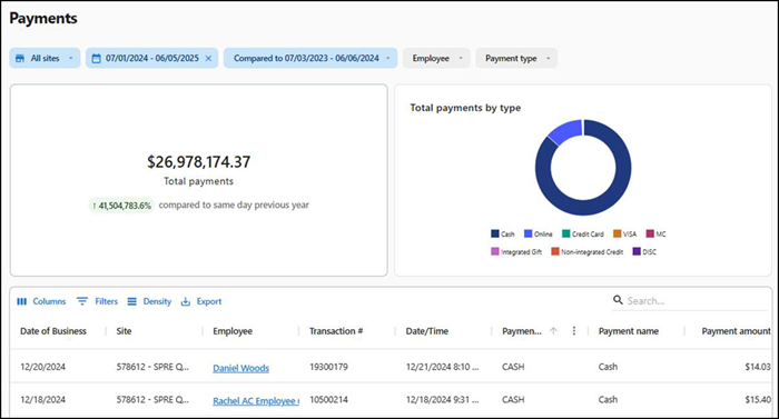 Payments report
