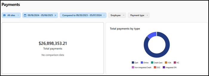 Payment report with tiles