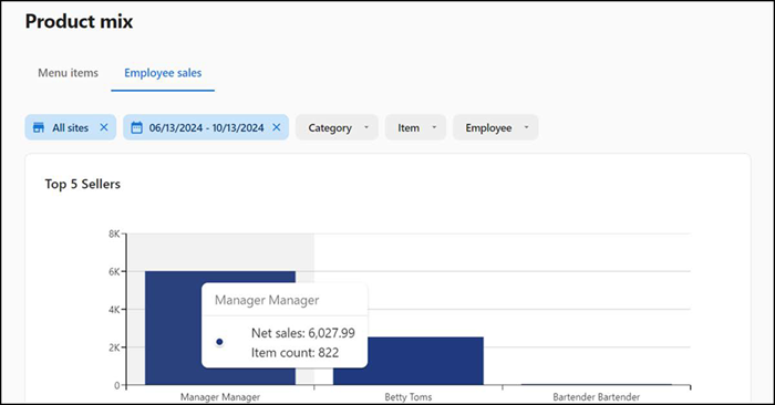 Product mix report employee sales view