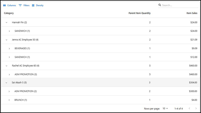 Product mix report list modifiers