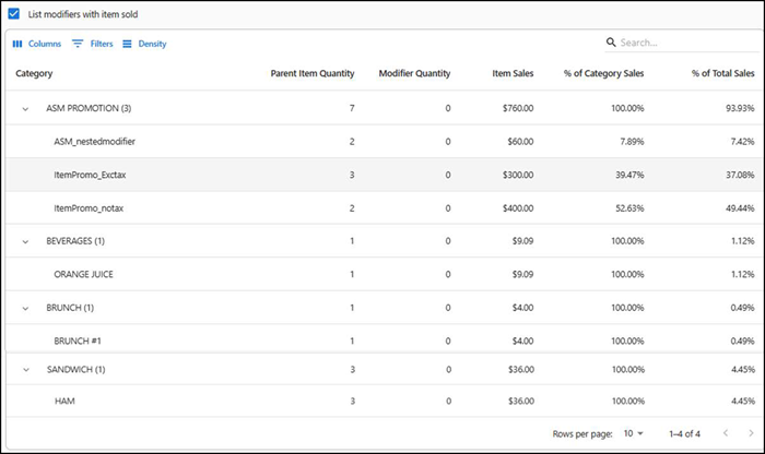 Product mix report total sales view