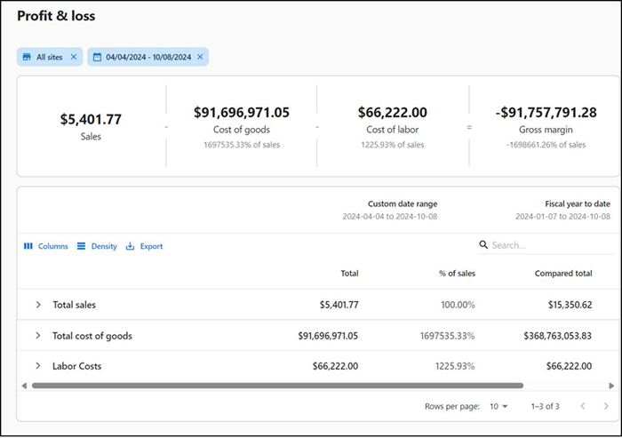 Screen to show the tiles in profit and loss report
