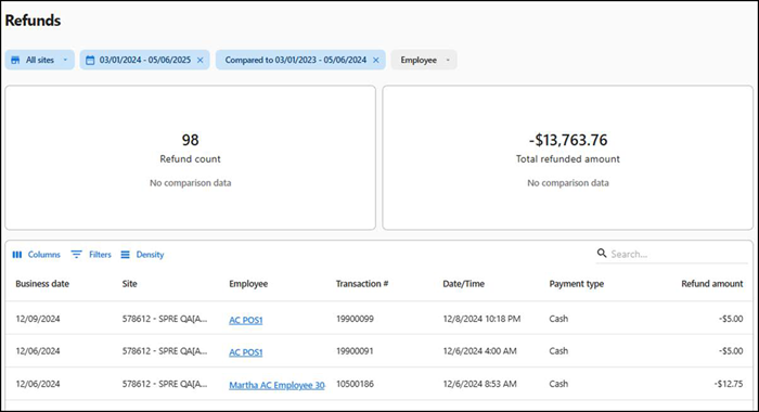 Refunds report