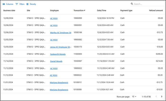 Refunds report summary