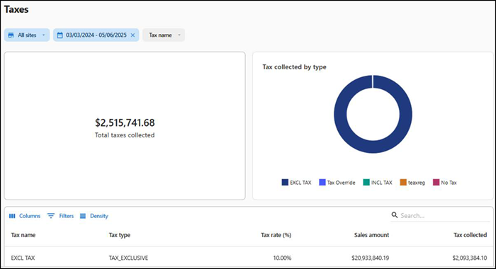 Taxes report