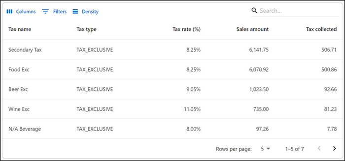 Taxes report summary