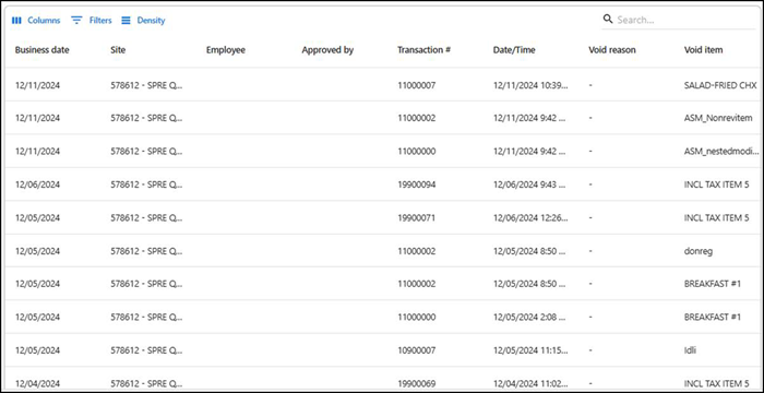 Voids report summary
