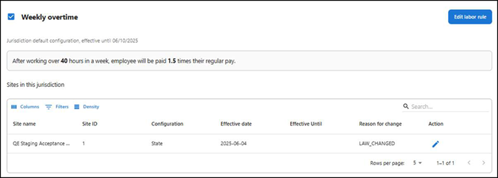 Updated details in tabular format
