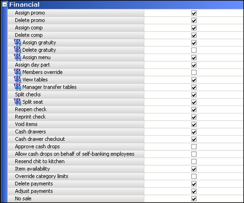 POSAccessLevels_Financial_GroupBar.png