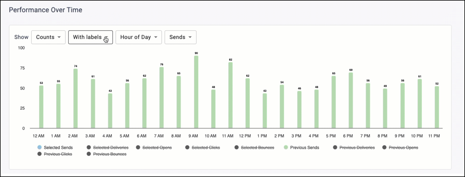 Email Communication Performance Over Time Labels Selection screen