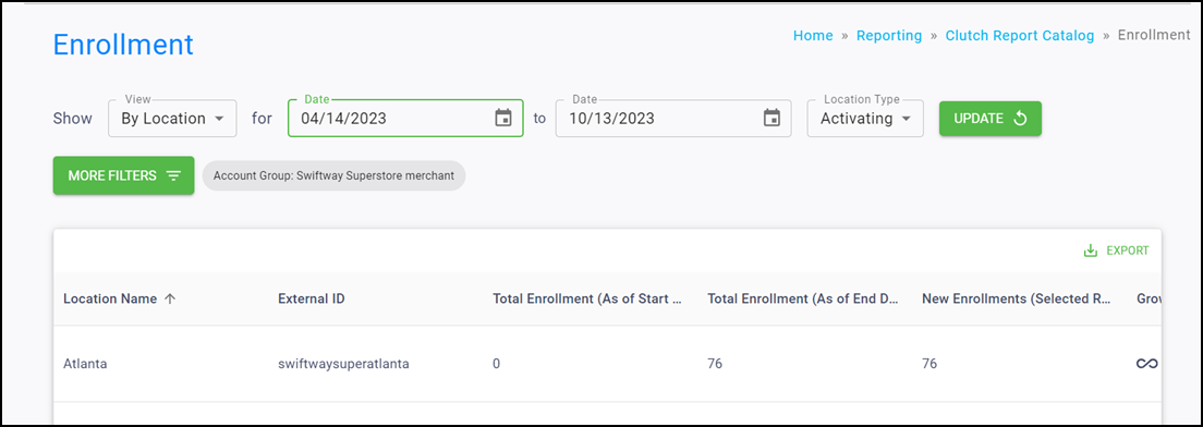 Sample Enrollment Report