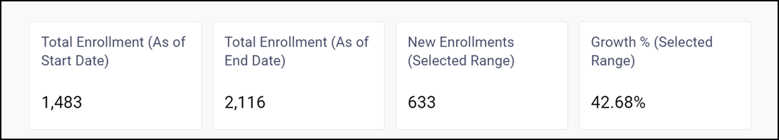 Aggregate view