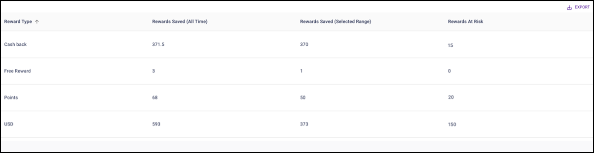 Using Timeline to track spikes in the identified accounts