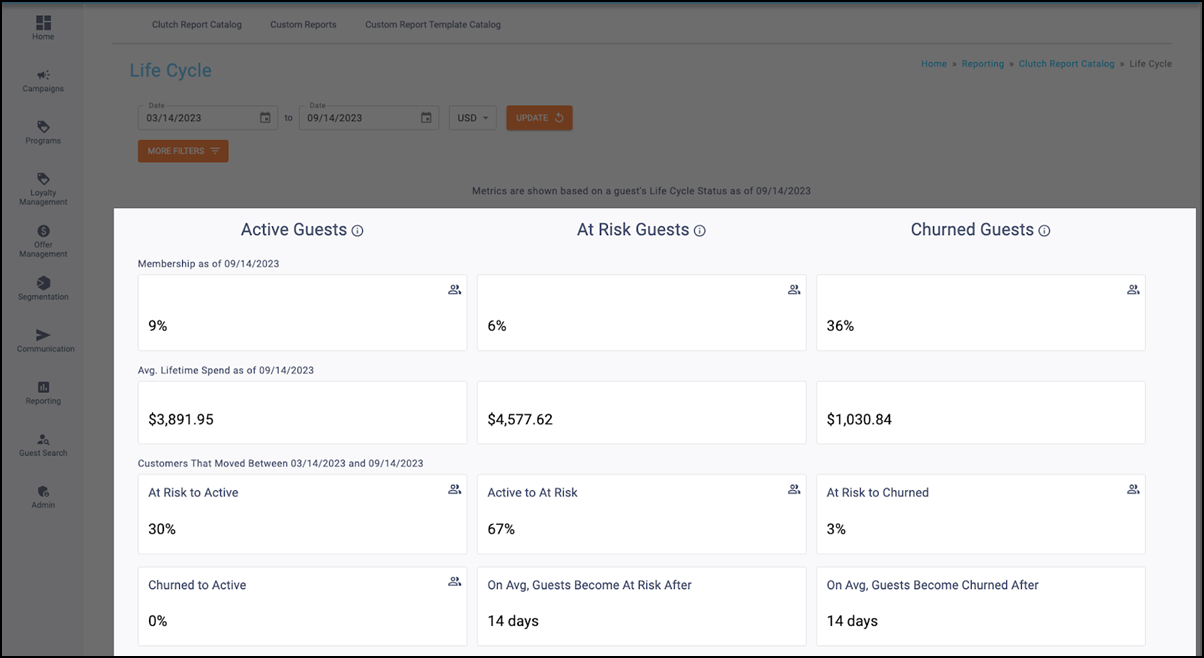 View variety of different metrics