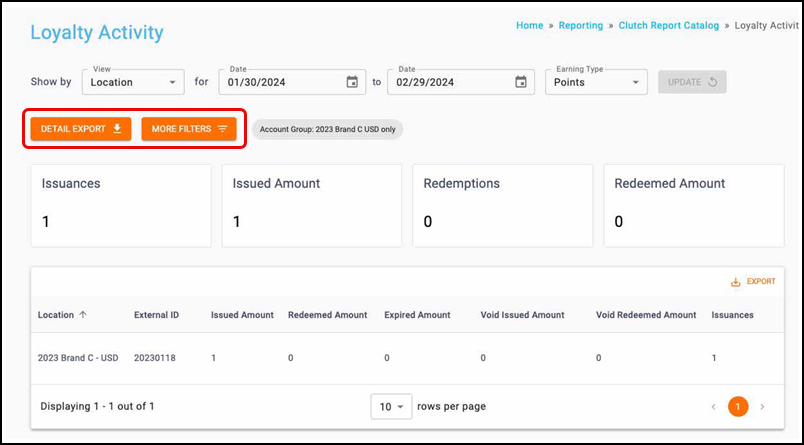 Sample Loyalty Activity report