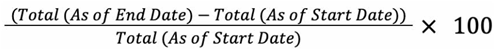 Activation Growth %