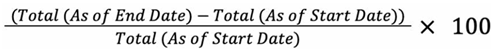 Enrolled % Change calculation
