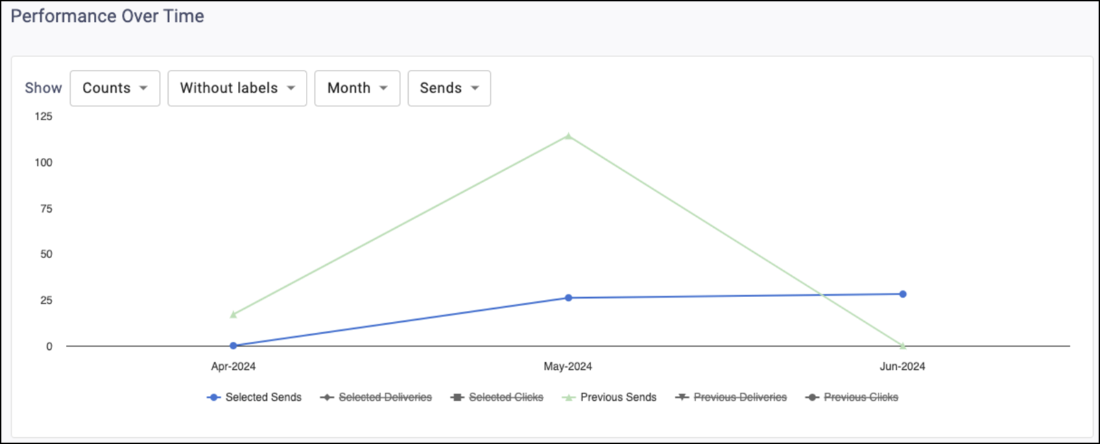 Mobile Communication Month Selections