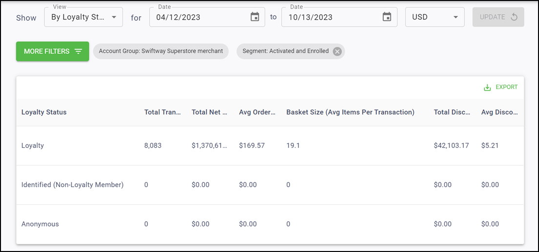 By loyalty status view