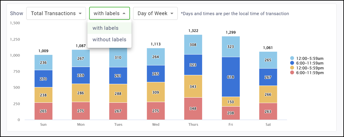 Toggle to show labels or not