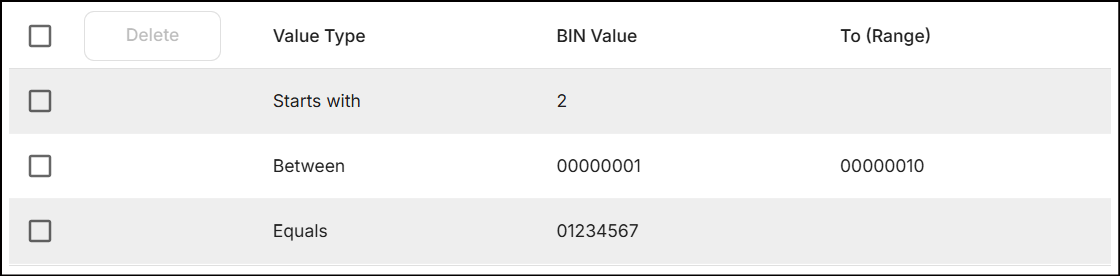 Value added