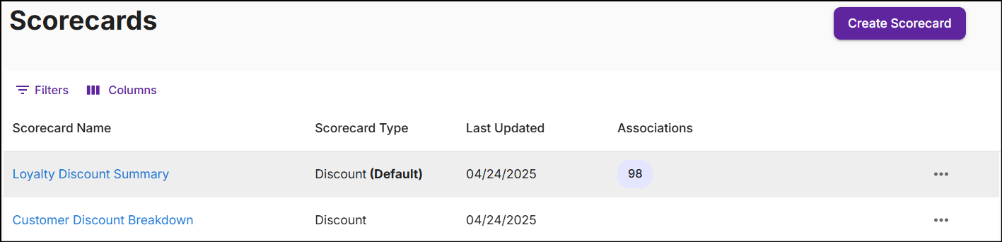 default scorecard