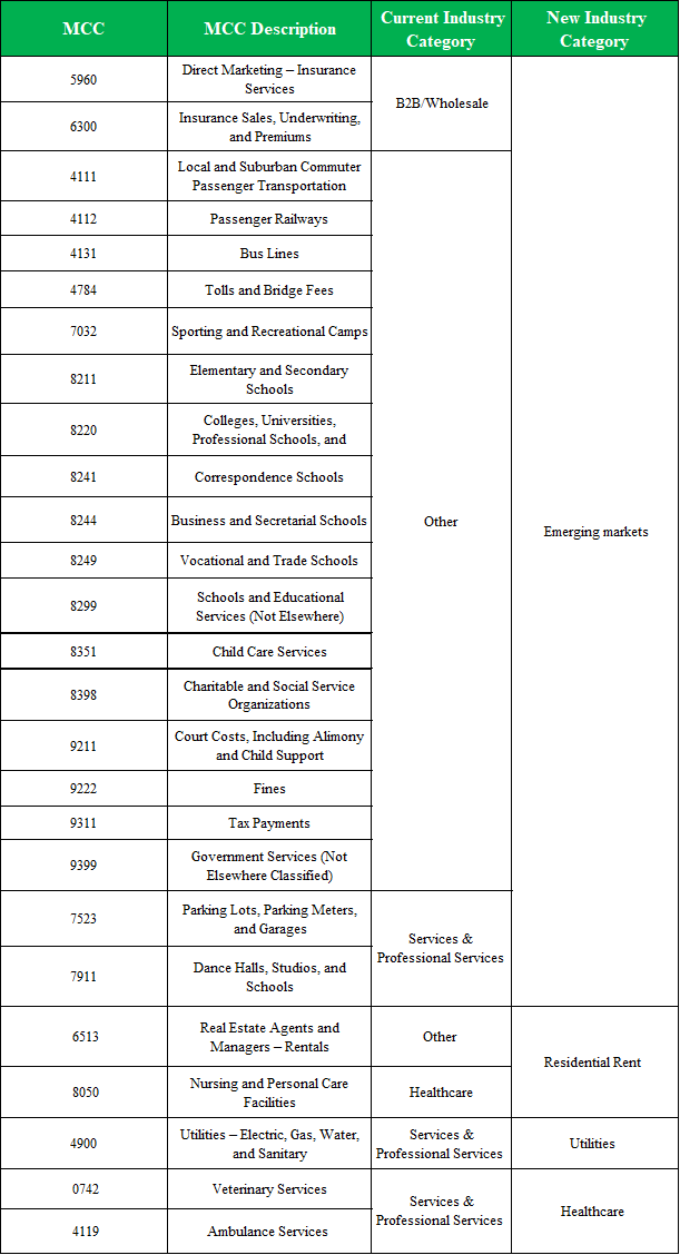 Revised-MCCs-by-Industry-Category.png