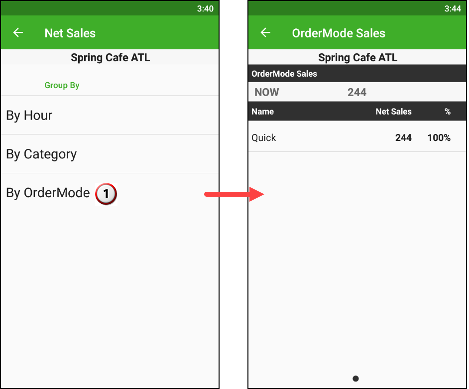 NetSalesbyOrderMode.png