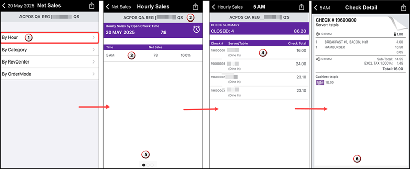 Sample Total Net Sales by hour