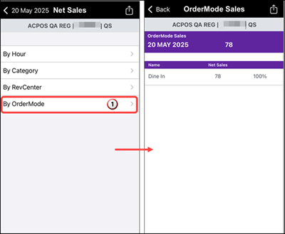 Sample Total Net Sales by order mode