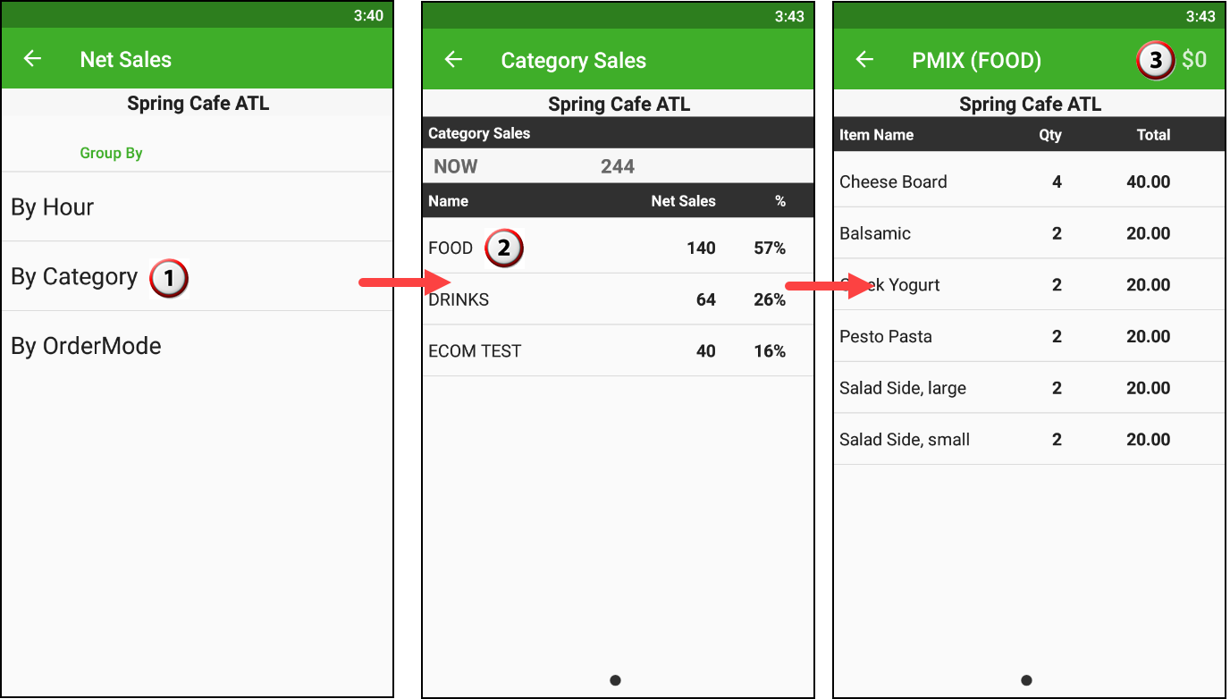 netsalesbycategory.png