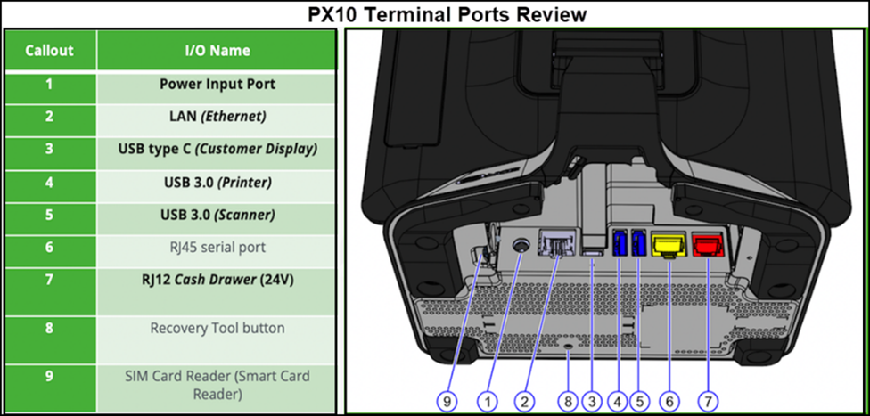 Hardware_PX10Ports.png