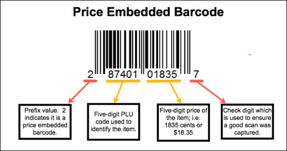 Inventory_AddItems_PriceEmbeddedBarcode.png