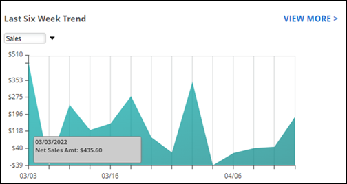 MyStore_ActivitySummary_LastSixWeekTrend.png